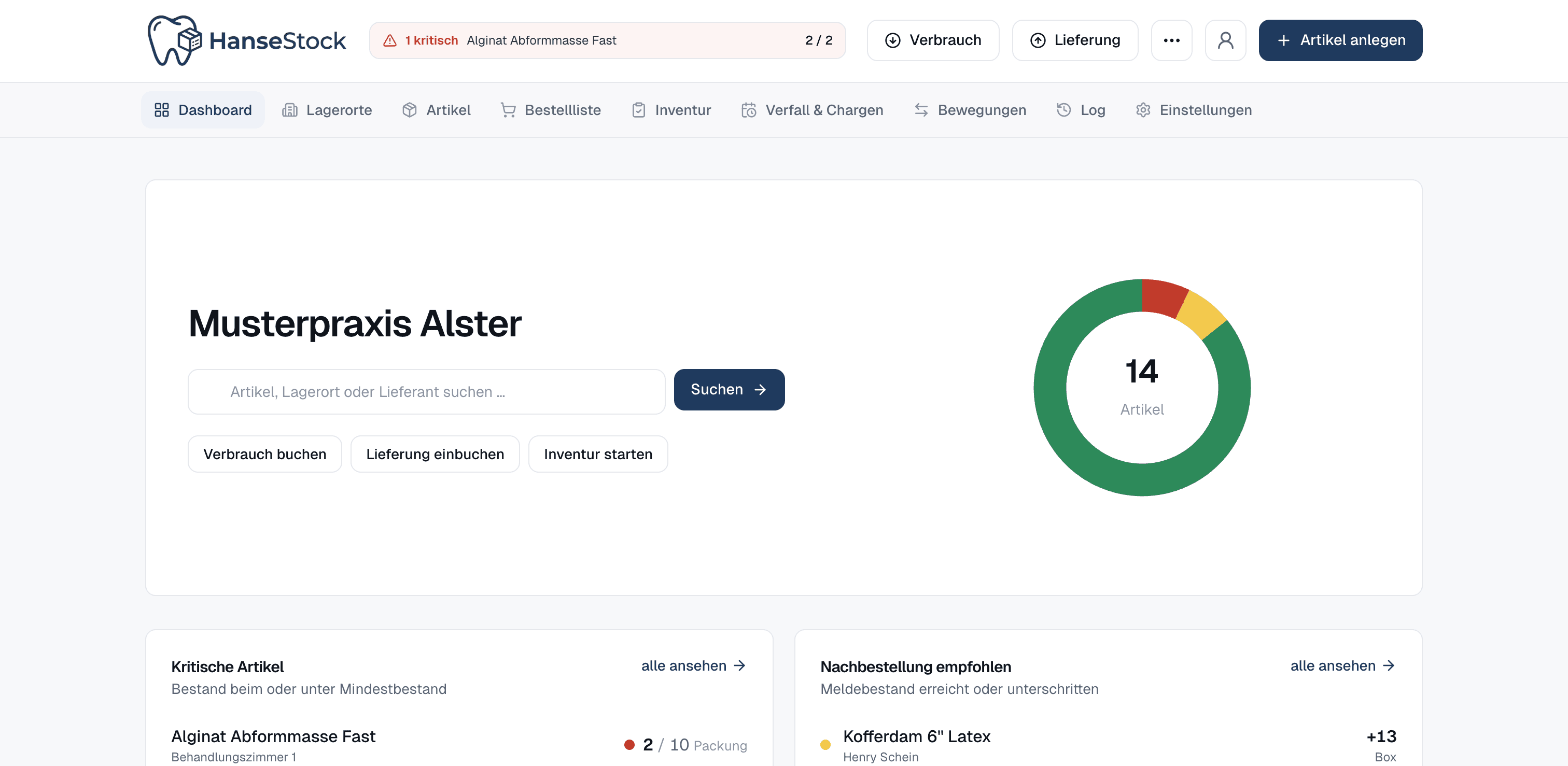 HanseStock Dashboard: Musterpraxis mit Übersicht, Diagramm und Schnellaktionen